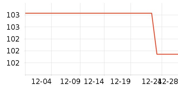 ����ͬ���������ʷ�۸�