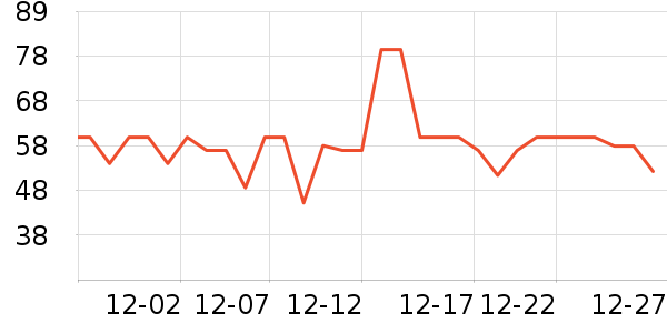 ����������ʷ�۸�