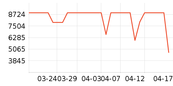 ����ϴ�»���ʷ�۸�