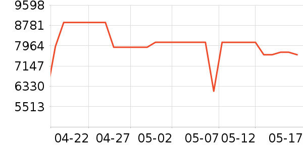 ����ϴ�»���ʷ�۸�