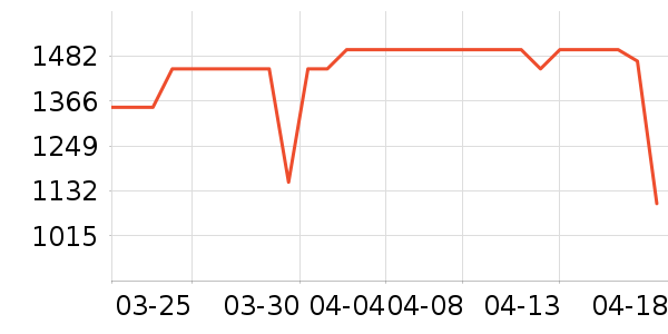 �׼���ˮ����ʷ�۸�