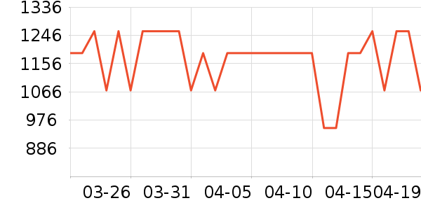 �׼���ˮ����ʷ�۸�