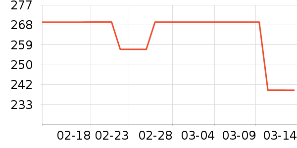 ɭ��Ůʽ���޷���ʷ�۸�