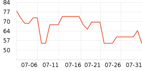 ������ʪ��ʷ�۸�