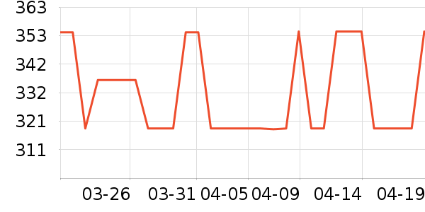 ���ĵ緹����ʷ�۸�