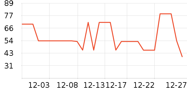 ����������ʷ�۸�