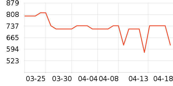 ���ϴ��׾���ʷ�۸�