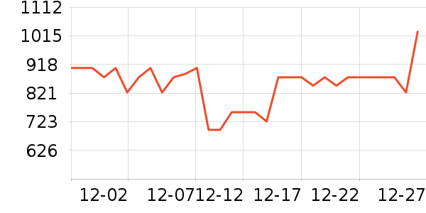 ɼɼƤ����ʷ�۸�