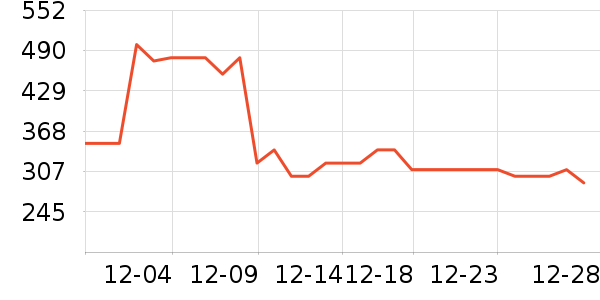 �����Ƶ������ʷ�۸�