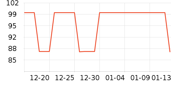 ��ά˹ţ�п���ʷ�۸�