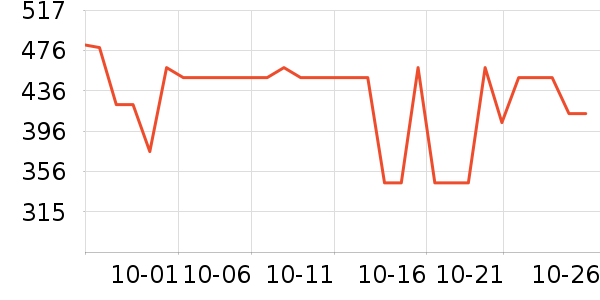 ����������ʷ�۸�