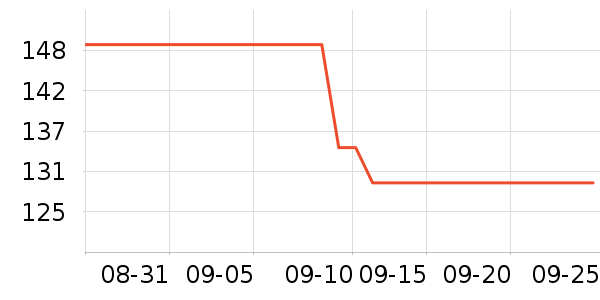 �����������߶�����ʷ�۸�