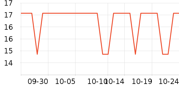 �ȱ��ޱ���/������ʷ�۸�