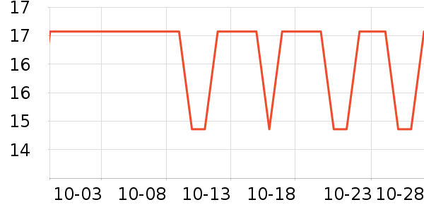 �ȱ��ޱ���/������ʷ�۸�