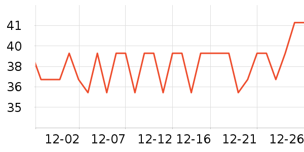 ���ٺ�����ʷ�۸�