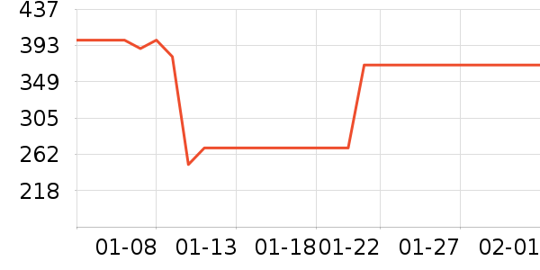 �������챻����ʷ�۸�