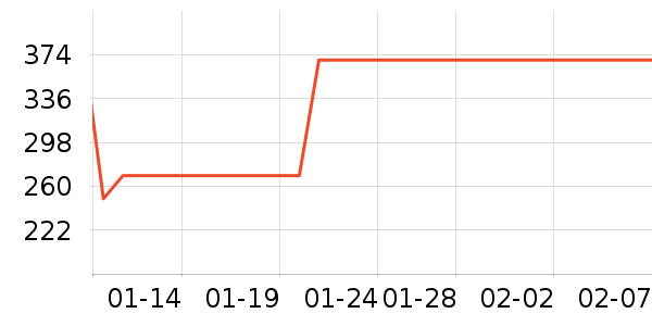 �������챻����ʷ�۸�