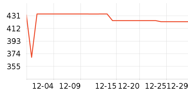 �������챻����ʷ�۸�