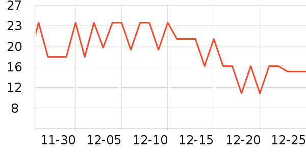 ���̹�ҵƷ��ʷ�۸�