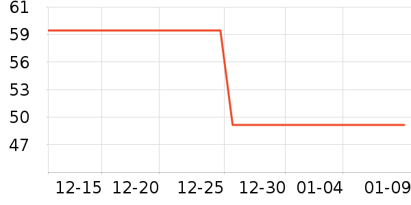 ����������ʷ�۸�