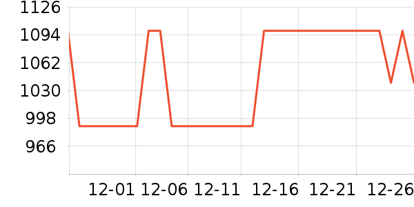 ���ĵ翾����ʷ�۸�