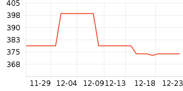 ���ǵ�Դ��ʷ�۸�