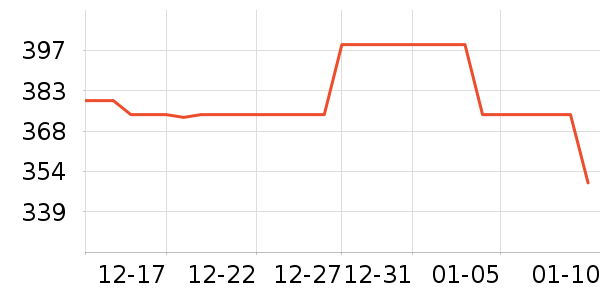 ���ǵ�Դ��ʷ�۸�