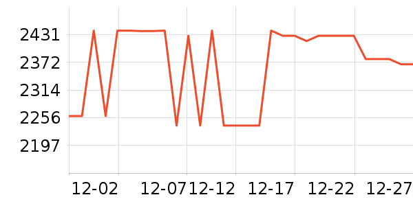 �ϻ�������ʷ�۸�