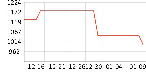 ʢɫ��ʾ����ʷ�۸�