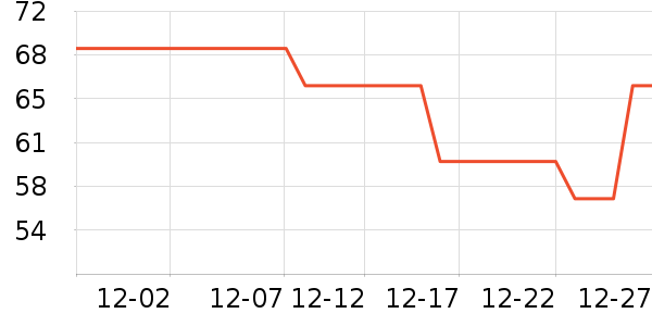 ���й�����ʷ�۸�