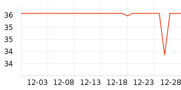 �����������С������ʷ�۸�