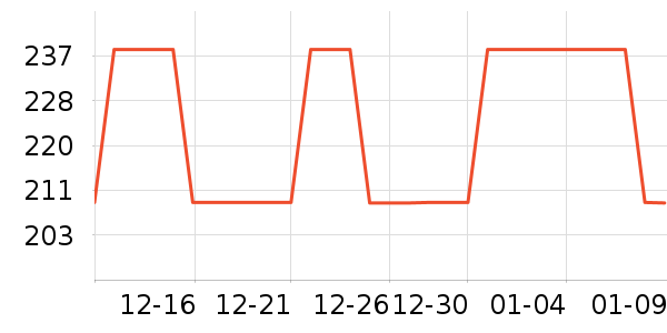 Ƥ������T����ʷ�۸�