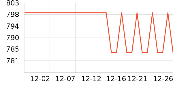 С���ֻ���ʷ�۸�