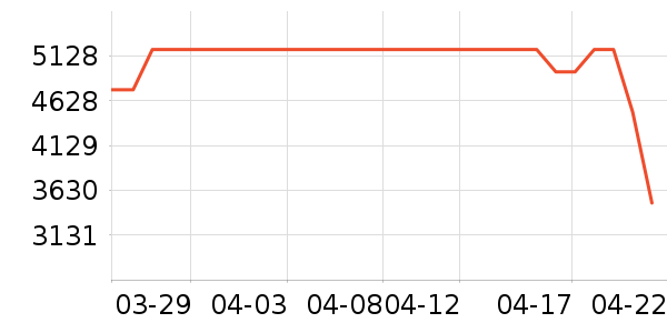 ����ϴ�»���ʷ�۸�