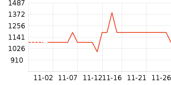 ��Ϊ��ʷ�۸�