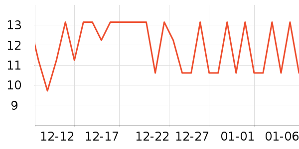 �ݽܳ���С������ʷ�۸�