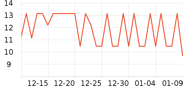 �ݽܳ���С������ʷ�۸�