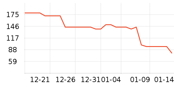 �ղ���ȡů����ʷ�۸�