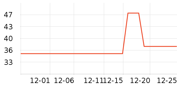 ���Ӵ�����Ʒ��ʷ�۸�