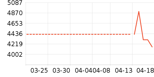 �ֻ���ʷ�۸�