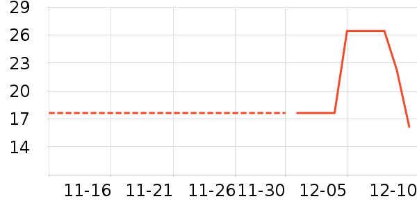 ��������ʷ�۸�