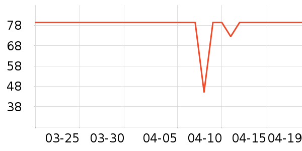 ʮ�µ�������ʷ�۸�