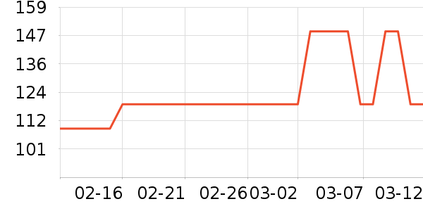 װ�ε���ʷ�۸�