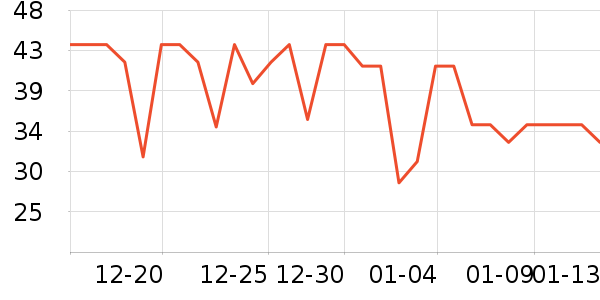 �ִ���������ʷ�۸�