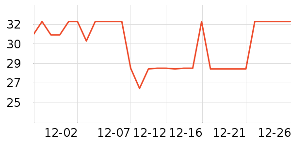 ��СȪ������ʷ�۸�