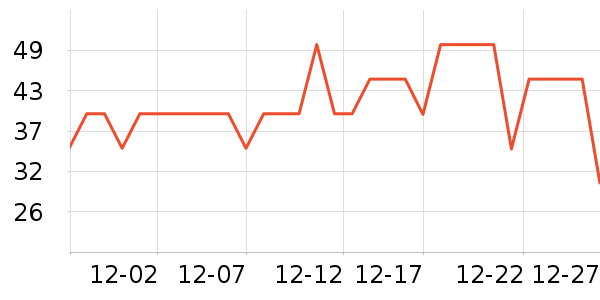 ��������/����ʷ�۸�