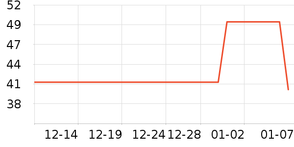 ����/������ʷ�۸�