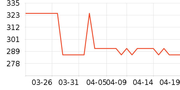 ��ʿ����Ь��ʷ�۸�