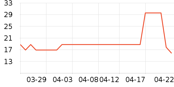 ��Ʒ���Ӹ��/������ʷ�۸�