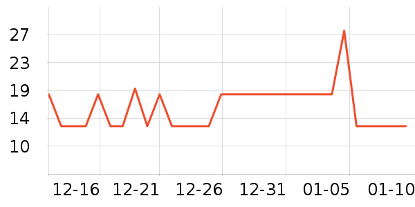 ��Ʒ���Ӹ��/������ʷ�۸�